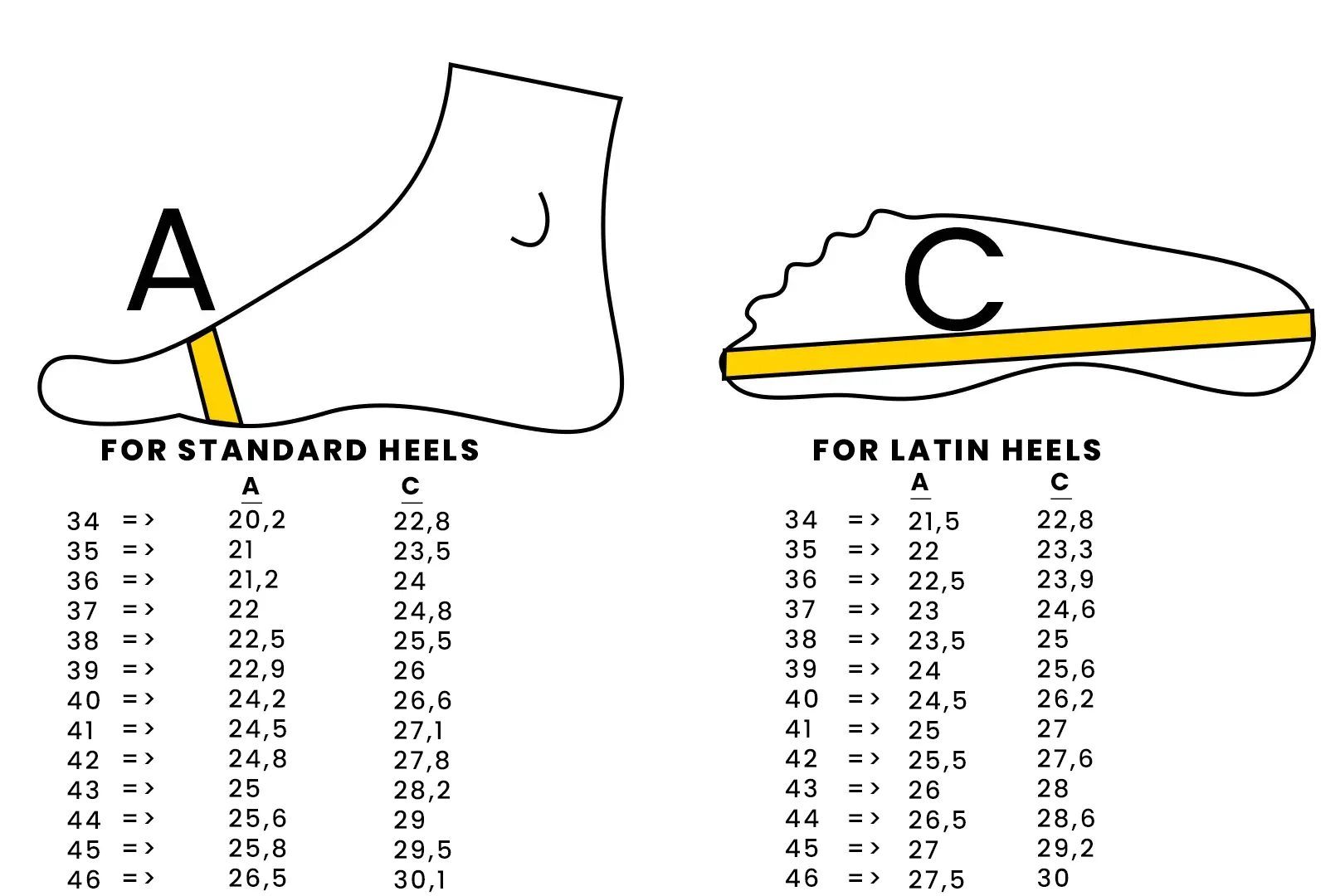 How To Find Your Shoe Size | La Pivacci Dance Shoes